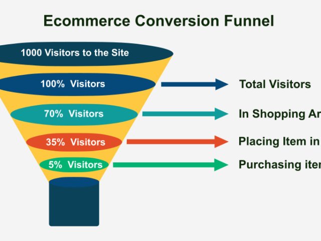 Funnel Marketing